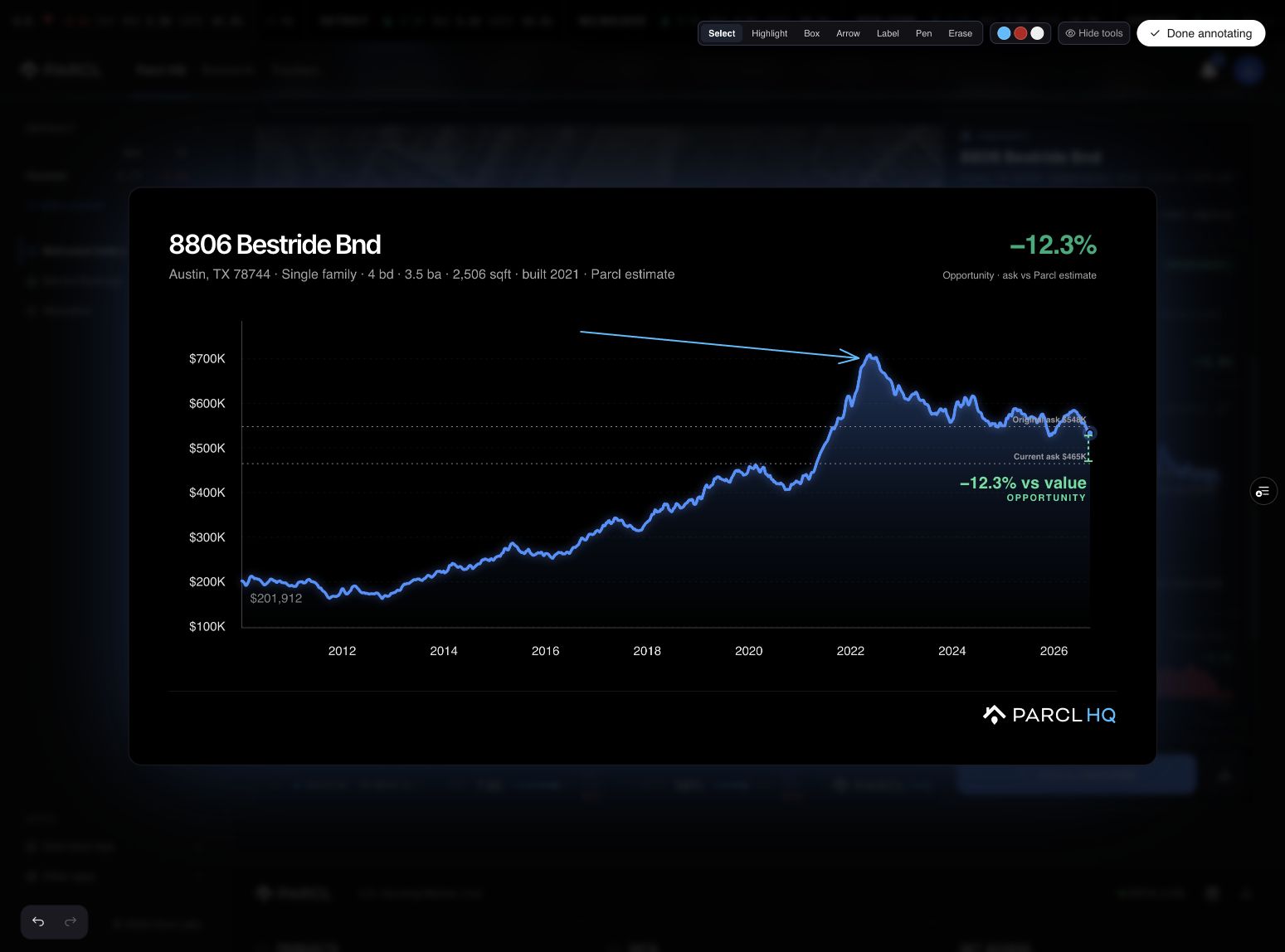 An expanded Parcl estimate chart with a blue arrow pointing to its 2022 peak
