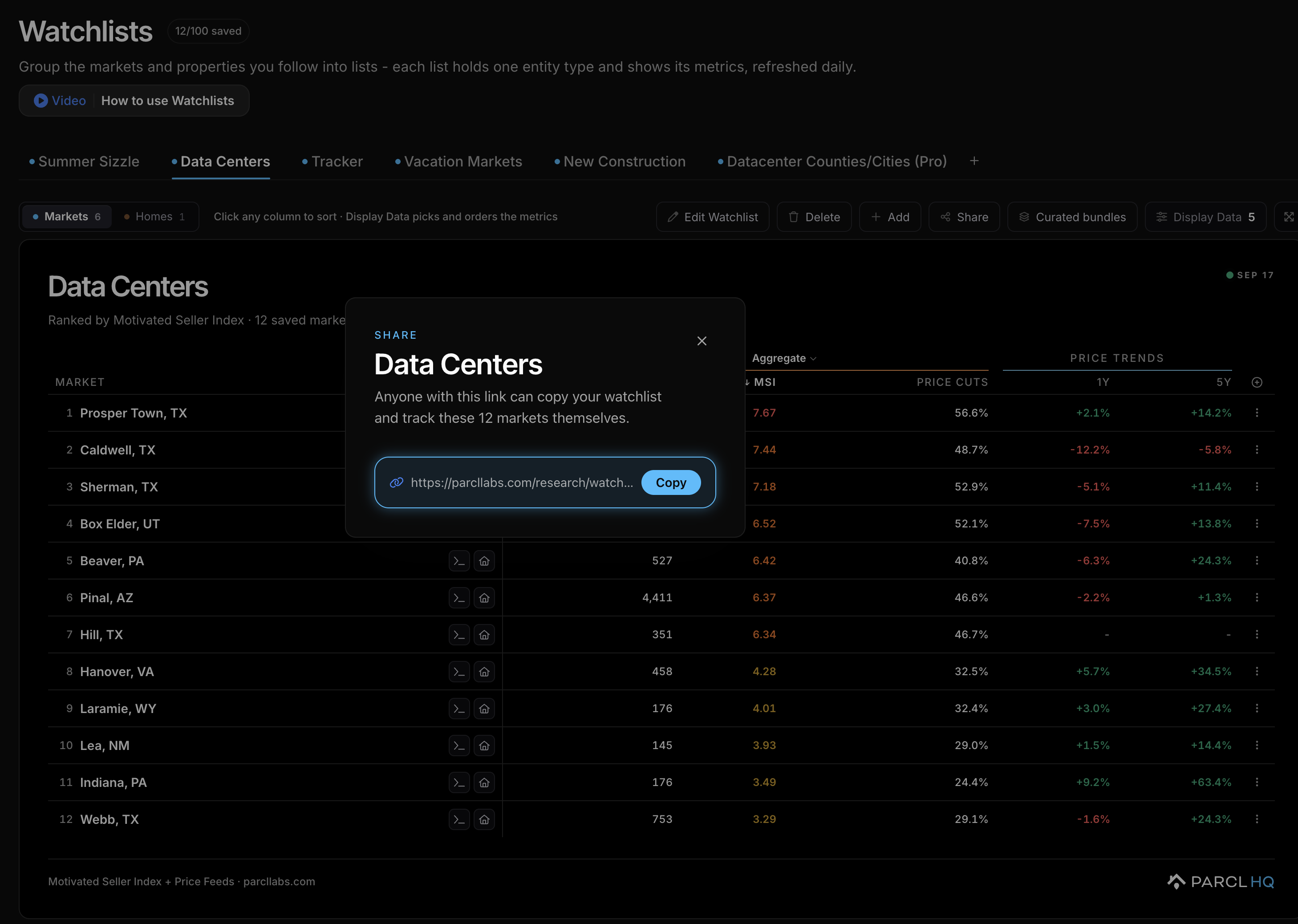 Share dialog for the Data Centers watchlist with twelve markets and a production Parcl Labs link